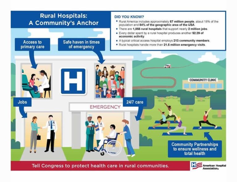 State Boosts Initiatives to Enhance Rural Healthcare Access