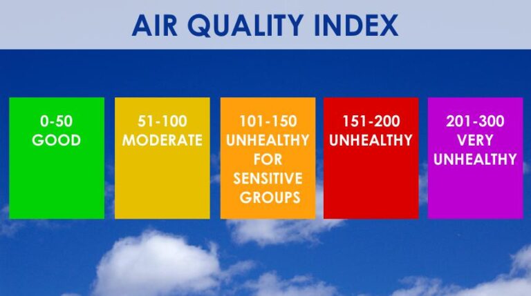Air Quality Reports Reveal Crucial Public Health Impact