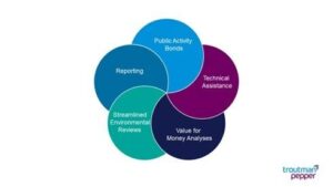 How Public-Private Partnerships Drive Transportation Projects How Public-Private Partnerships Drive Transportation Projects