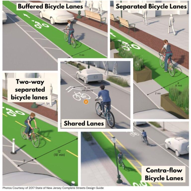Debate Intensifies Over Bike Lanes’ Impact on Traffic Flow Debate Intensifies Over Bike Lanes’ Impact on Traffic Flow