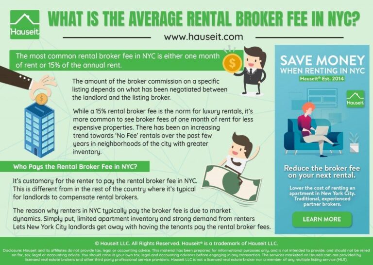 Legislation Proposed to Eliminate Broker Fees for Renters